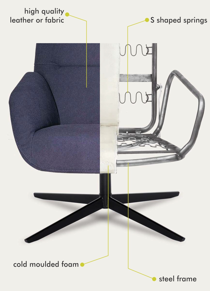 Kebe Structure - steel frame, cold moulded foam, S shaped springs, high quality leather or fabric